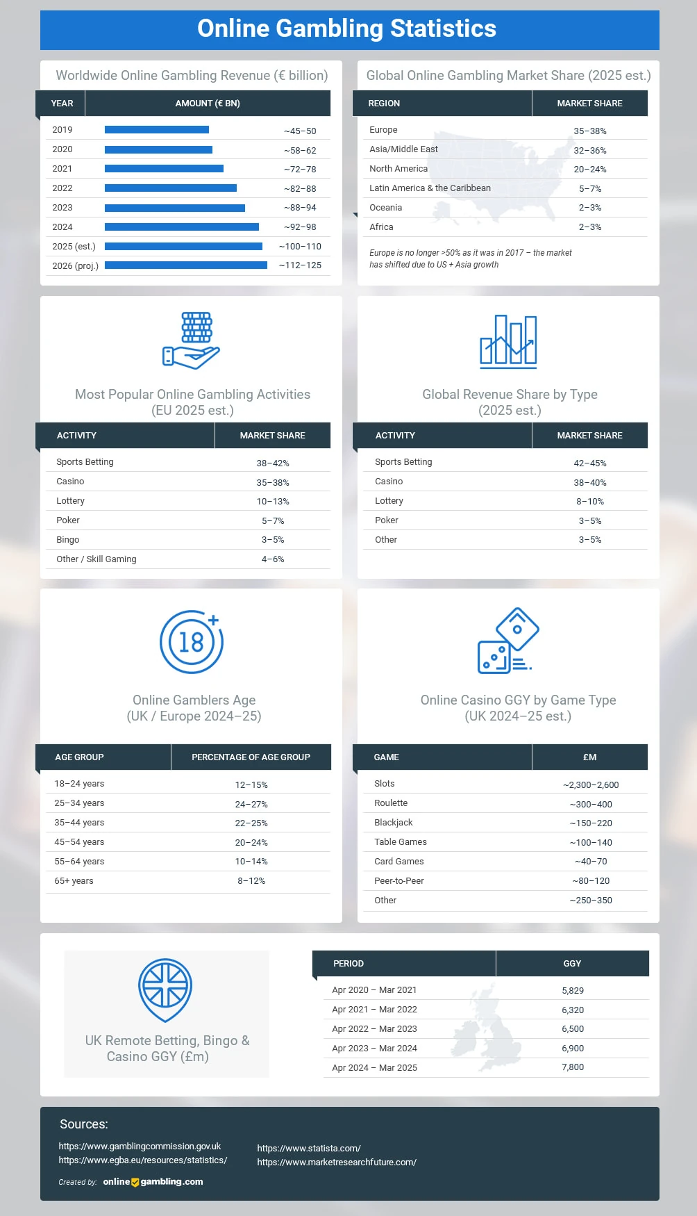 online-gambling-statistics-infographic
